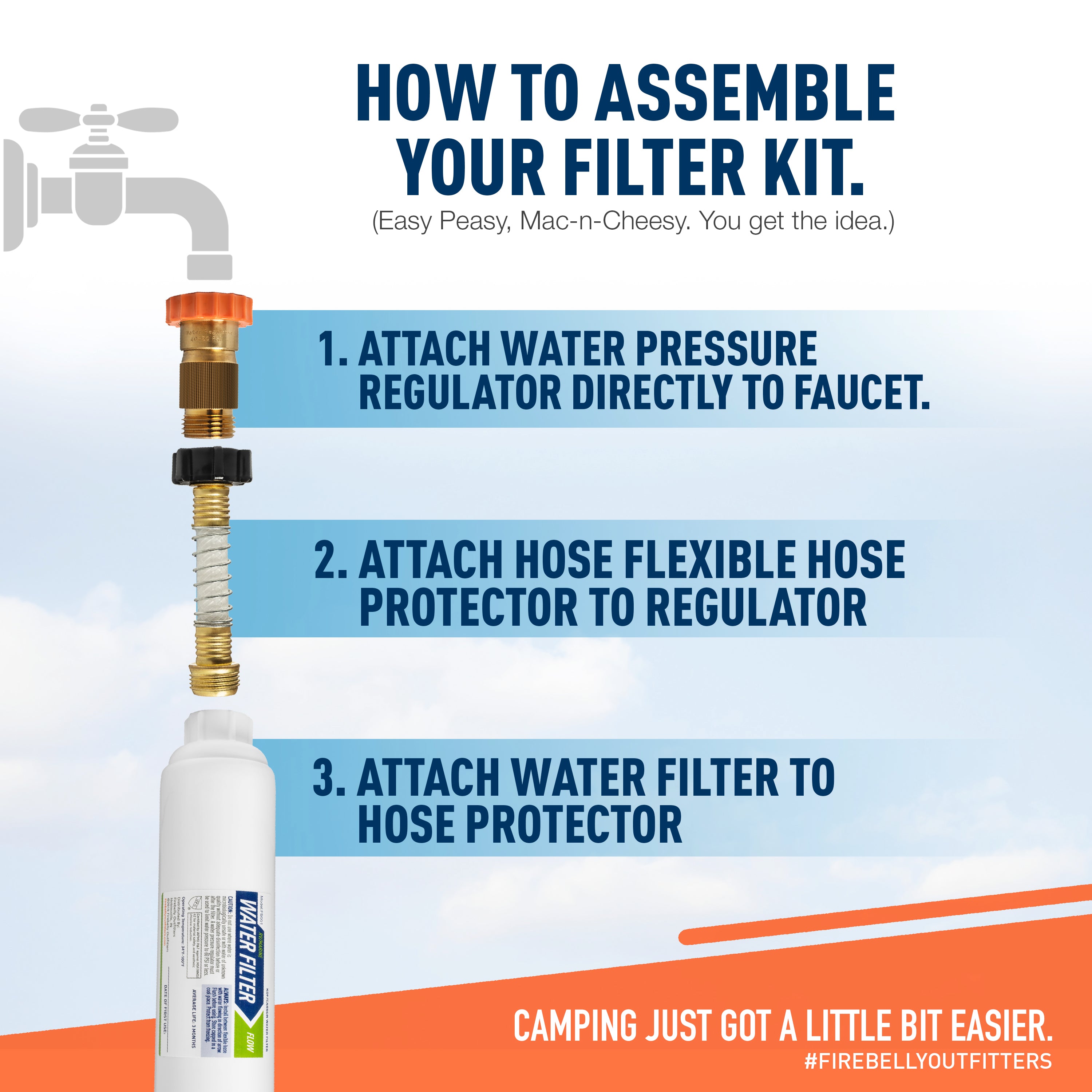 Firebelly Outfitters RV/Marine Inline Carbon Water Filter - Starter Kit  w/Flexible Hose Protector, RV Water Pressure Regulator – Protects Against  Bad